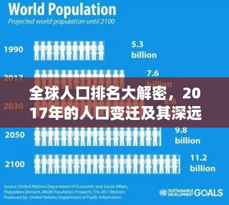 全球人口排名大解密，2017年的人口變遷及其深遠(yuǎn)影響