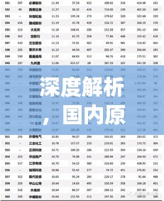 深度解析，國內(nèi)原油期貨公司排名榜單重磅出爐！