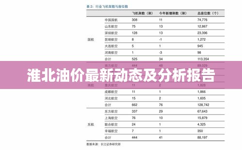 淮北油價最新動態(tài)及分析報告