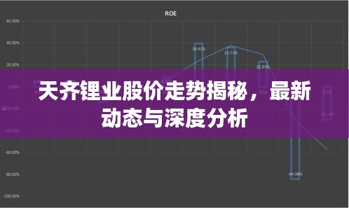 天齊鋰業(yè)股價(jià)走勢(shì)揭秘，最新動(dòng)態(tài)與深度分析