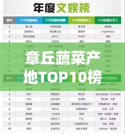 章丘蔬菜產(chǎn)地TOP10榜單揭曉！新鮮出爐的十大蔬菜品種排名