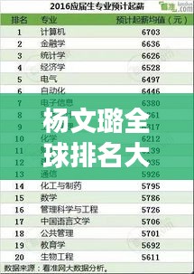 楊文璐全球排名大揭秘！