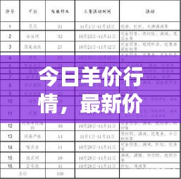 今日羊價(jià)行情，最新價(jià)格查詢報(bào)告