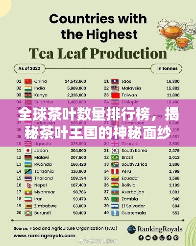 全球茶葉數(shù)量排行榜，揭秘茶葉王國(guó)的神秘面紗