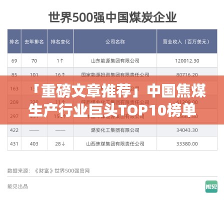「重磅文章推薦」中國焦煤生產(chǎn)行業(yè)巨頭TOP10榜單揭曉！