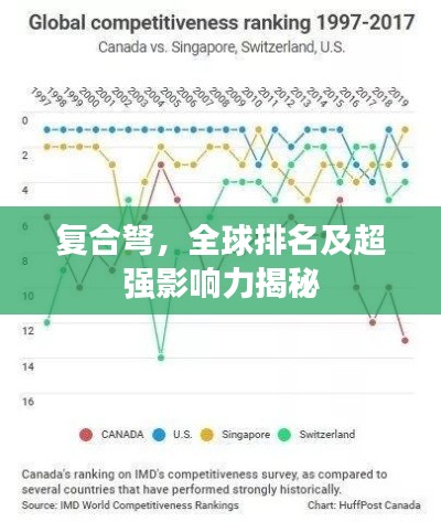 復(fù)合弩，全球排名及超強(qiáng)影響力揭秘