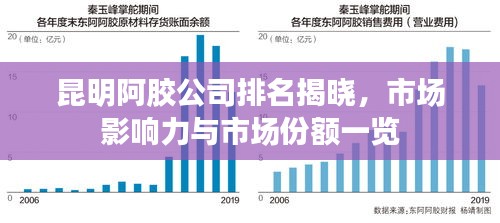 昆明阿膠公司排名揭曉，市場影響力與市場份額一覽