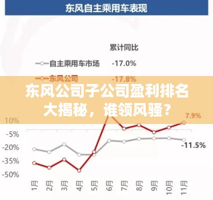 東風(fēng)公司子公司盈利排名大揭秘，誰領(lǐng)風(fēng)騷？