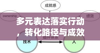 多元表達落實行動，轉化路徑與成效顯現(xiàn)