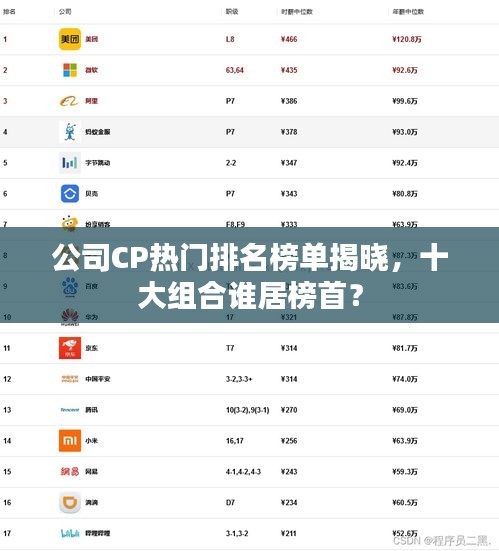 公司CP熱門排名榜單揭曉，十大組合誰居榜首？