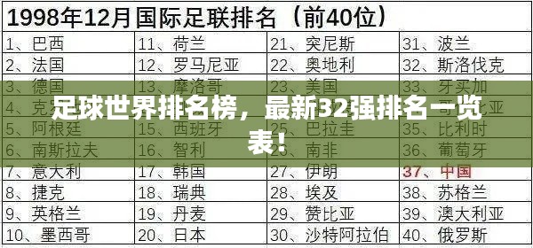 足球世界排名榜，最新32強(qiáng)排名一覽表！