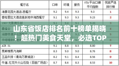 山東省飯店排名前十榜單揭曉！超熱門(mén)美食天堂，必選TOP10榜單！