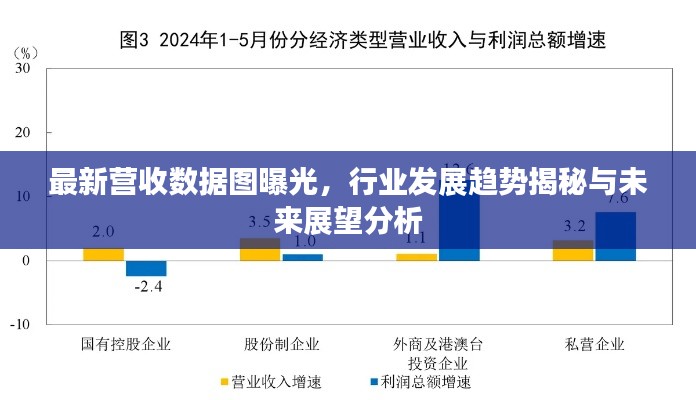 最新?tīng)I(yíng)收數(shù)據(jù)圖曝光，行業(yè)發(fā)展趨勢(shì)揭秘與未來(lái)展望分析