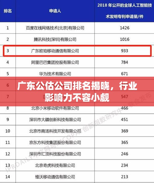 廣東公估公司排名揭曉，行業(yè)影響力不容小覷