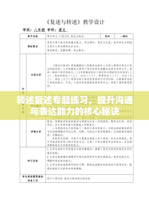 轉(zhuǎn)述復(fù)述專題練習(xí)，提升溝通與表達(dá)能力的核心秘訣