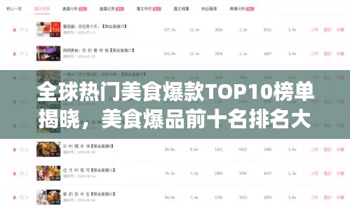 全球熱門(mén)美食爆款TOP10榜單揭曉，美食爆品前十名排名大盤(pán)點(diǎn)
