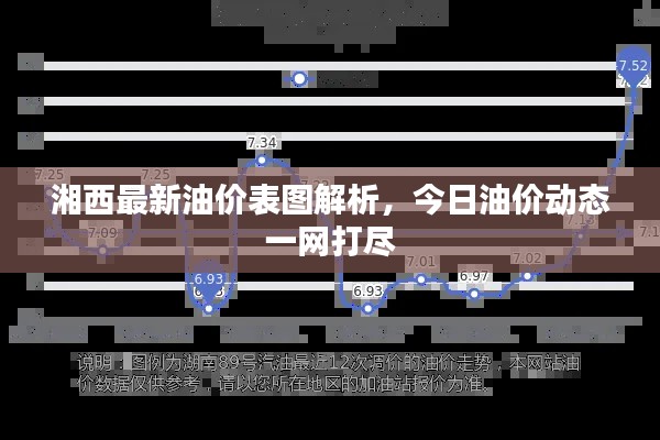 湘西最新油價表圖解析，今日油價動態(tài)一網(wǎng)打盡