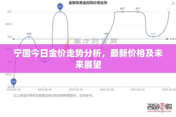 寧國今日金價走勢分析，最新價格及未來展望