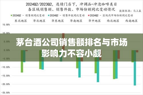 茅臺酒公司銷售額排名與市場影響力不容小覷