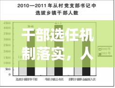 干部選任機(jī)制落實(shí)，人才強(qiáng)國(guó)建設(shè)的核心路徑