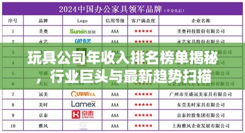 玩具公司年收入排名榜單揭秘，行業(yè)巨頭與最新趨勢掃描