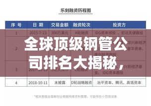 全球頂級鋼管公司排名大揭秘，權(quán)威解析助你洞悉行業(yè)格局！