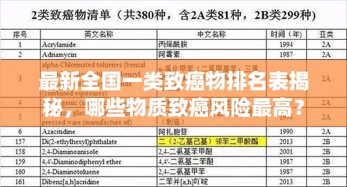 最新全國一類致癌物排名表揭秘，哪些物質(zhì)致癌風(fēng)險最高？