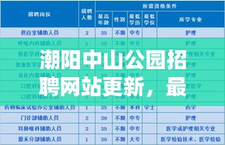 潮陽中山公園招聘網(wǎng)站更新，最新職位信息一網(wǎng)打盡