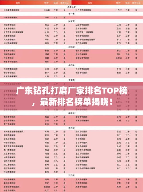 廣東鉆孔打磨廠家排名TOP榜，最新排名榜單揭曉！