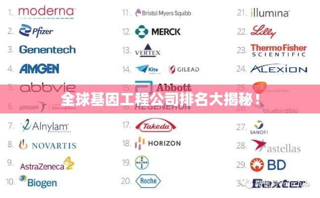 全球基因工程公司排名大揭秘！