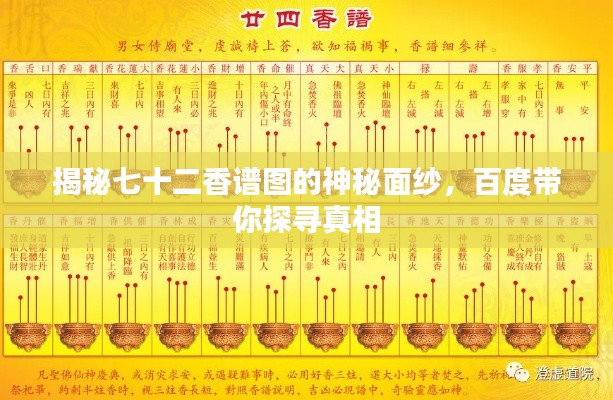 揭秘七十二香譜圖的神秘面紗，百度帶你探尋真相
