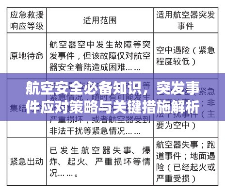 航空安全必備知識(shí)，突發(fā)事件應(yīng)對(duì)策略與關(guān)鍵措施解析