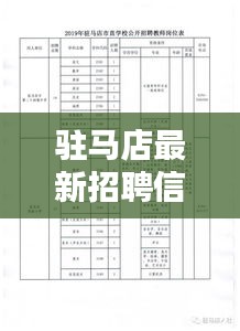 駐馬店最新招聘信息速遞，今日更新動態(tài)