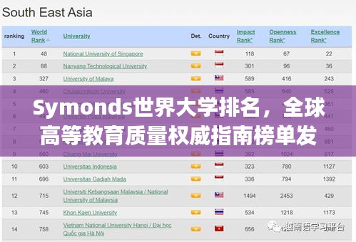 Symonds世界大學(xué)排名，全球高等教育質(zhì)量權(quán)威指南榜單發(fā)布！