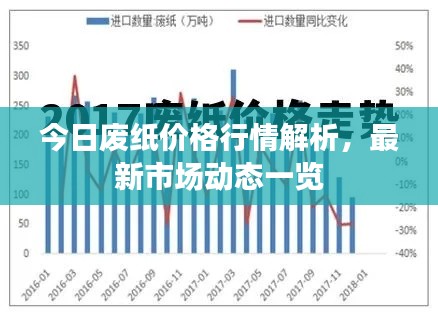 今日廢紙價(jià)格行情解析，最新市場動(dòng)態(tài)一覽