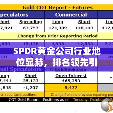 SPDR黃金公司行業(yè)地位顯赫，排名領先引關注