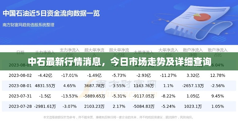 中石最新行情消息，今日市場(chǎng)走勢(shì)及詳細(xì)查詢(xún)