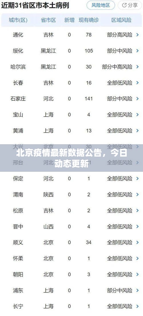 北京疫情最新數(shù)據(jù)公告，今日動態(tài)更新