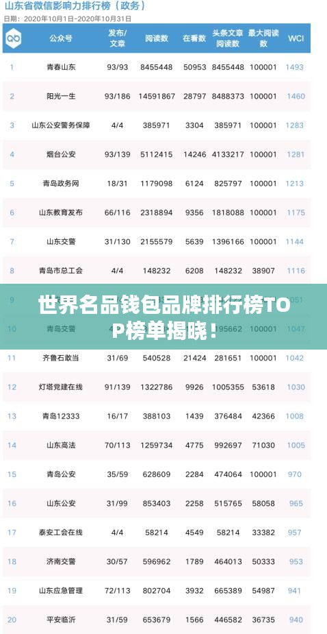 世界名品錢包品牌排行榜TOP榜單揭曉！