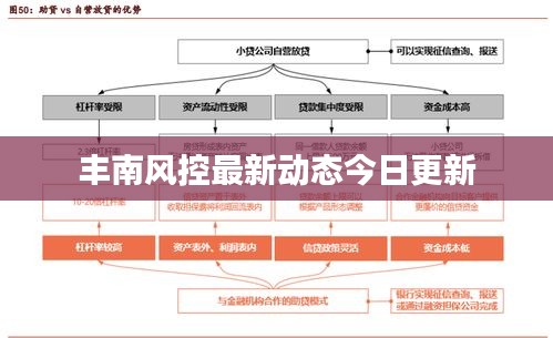 豐南風(fēng)控最新動態(tài)今日更新