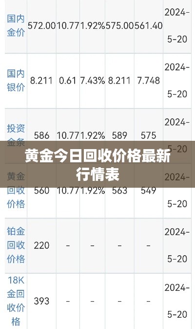 黃金今日回收價格最新行情表