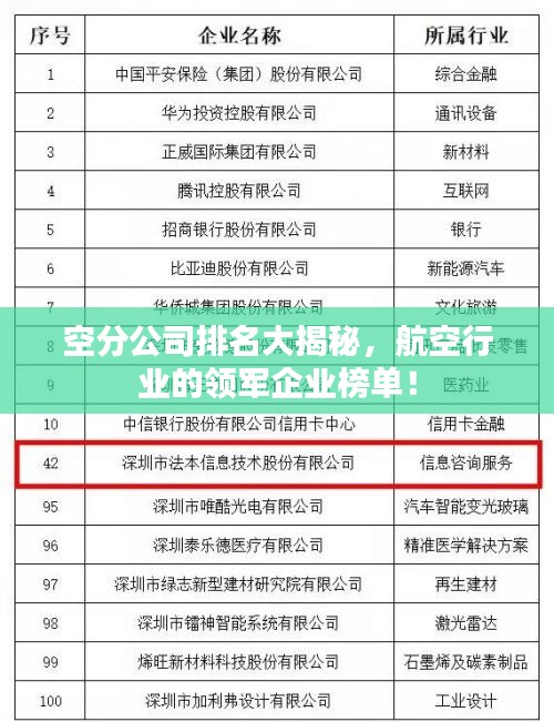 空分公司排名大揭秘，航空行業(yè)的領(lǐng)軍企業(yè)榜單！
