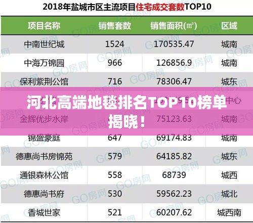 河北高端地毯排名TOP10榜單揭曉！
