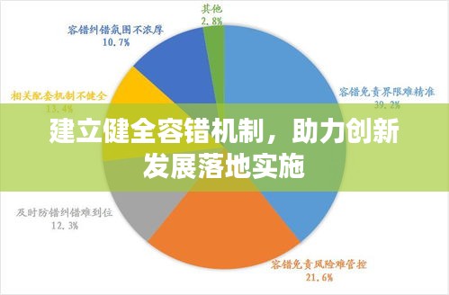 建立健全容錯機制，助力創(chuàng)新發(fā)展落地實施