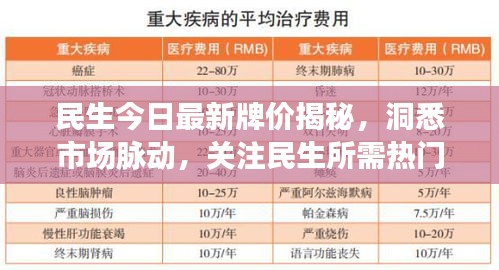 民生今日最新牌價(jià)揭秘，洞悉市場(chǎng)脈動(dòng)，關(guān)注民生所需熱門資訊