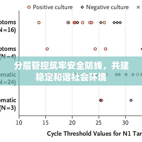 分層管控筑牢安全防線，共建穩(wěn)定和諧社會環(huán)境