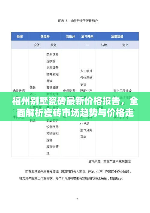福州別墅瓷磚最新價(jià)格報(bào)告，全面解析瓷磚市場(chǎng)趨勢(shì)與價(jià)格走勢(shì)