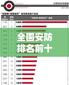 全國(guó)安防排名前十城市揭秘，城市安全建設(shè)的輝煌成就