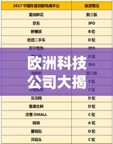 歐洲科技公司大揭秘，最新排名榜單！