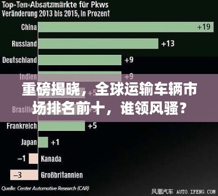 重磅揭曉，全球運輸車輛市場排名前十，誰領(lǐng)風(fēng)騷？